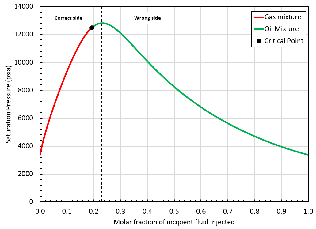 swell-test-correct-side