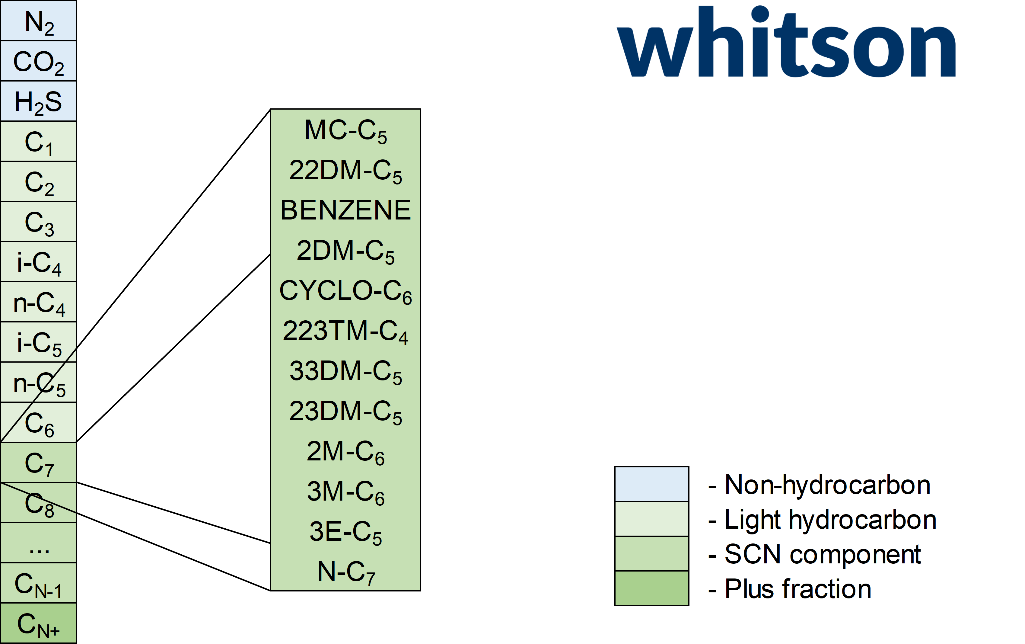 c7p_scn_sub_components