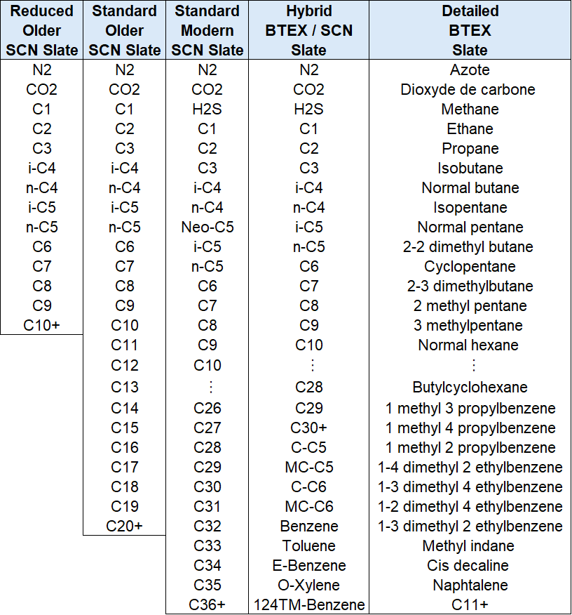 component_slates