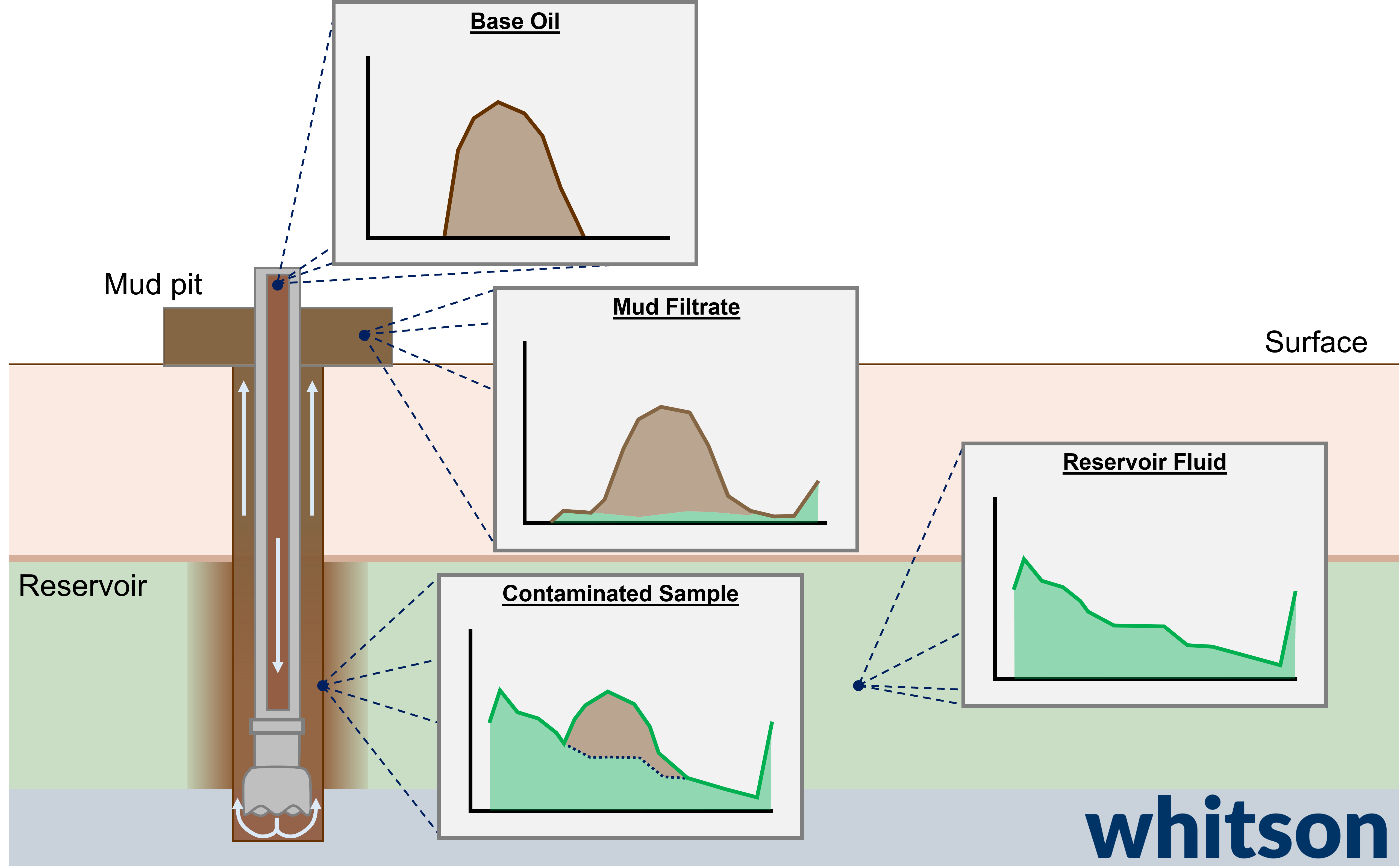 contamination_process