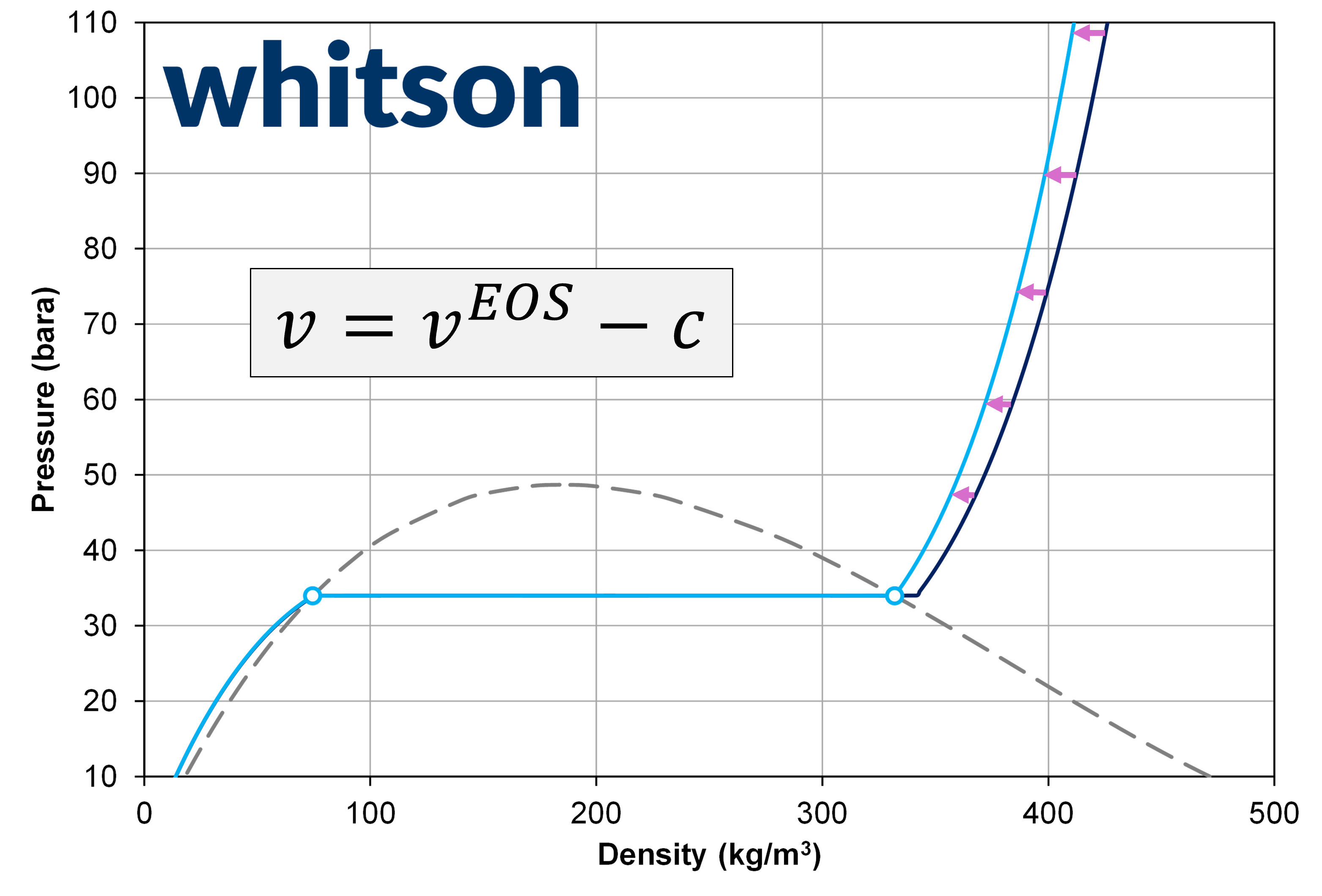 ethane-volume-shift-example