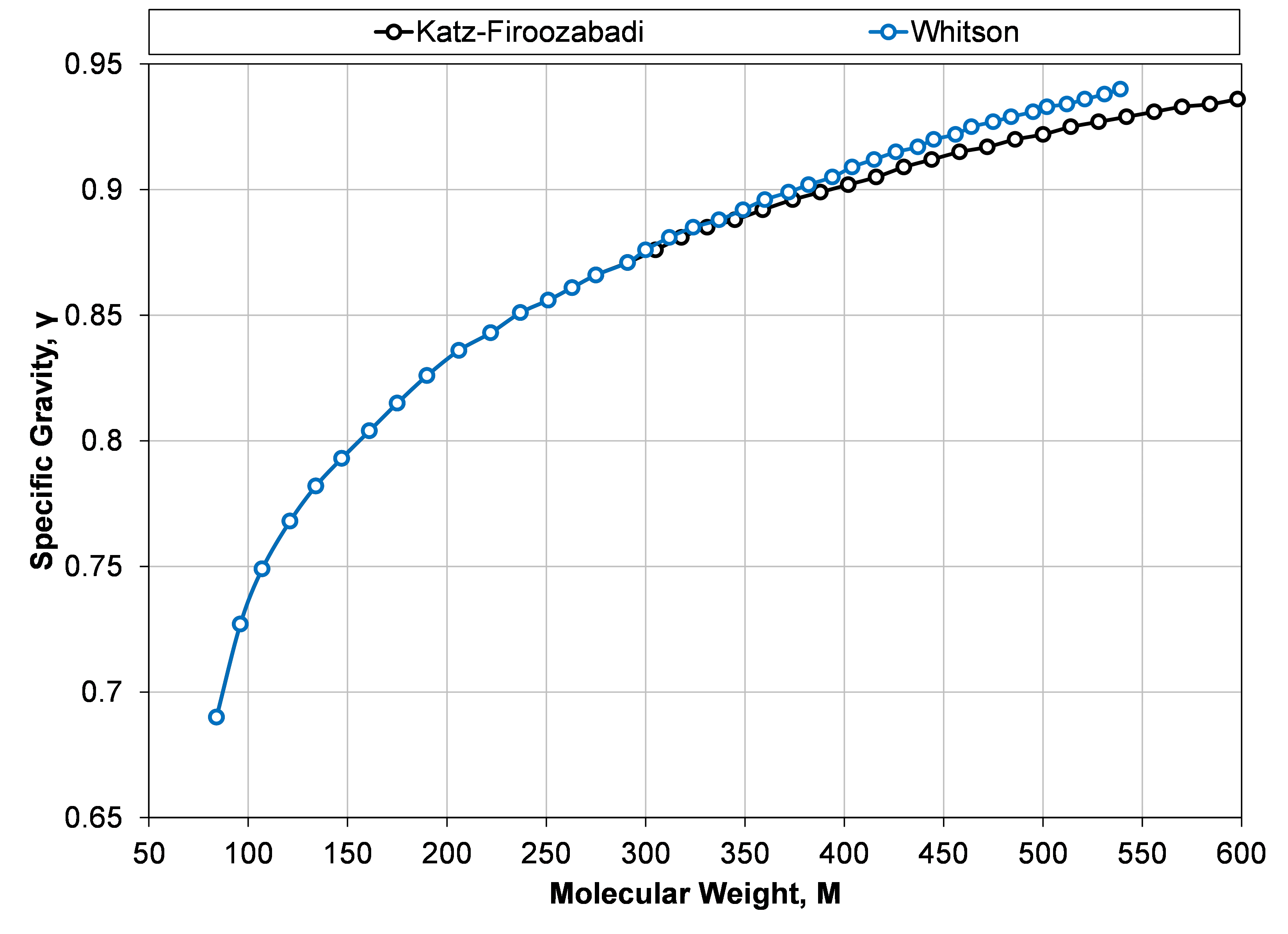 katz_firoozabadi_plot