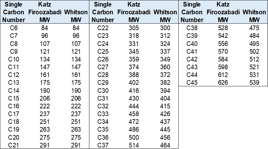 katz_firoozabadi_table