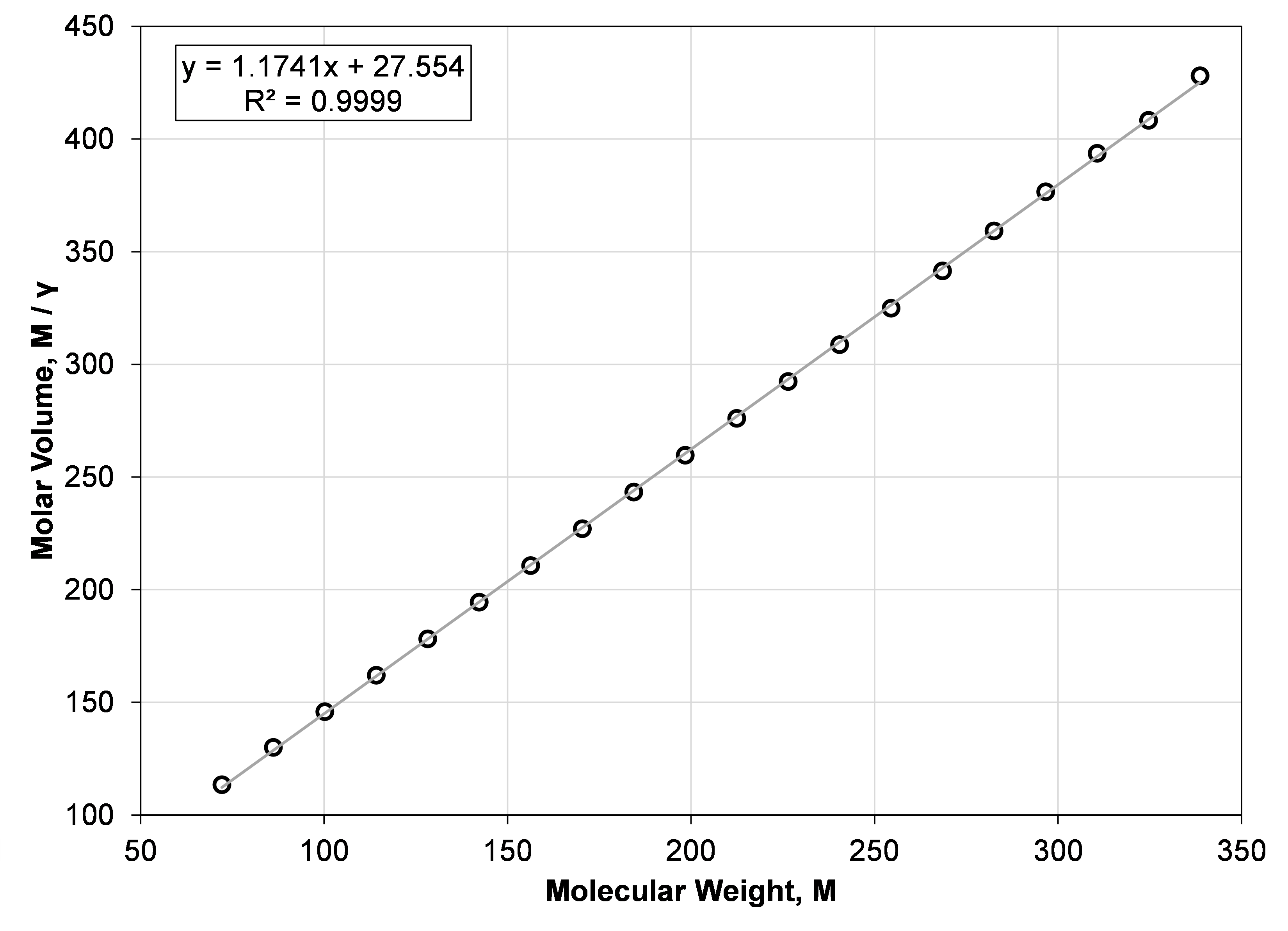 molar_volume_paraffins