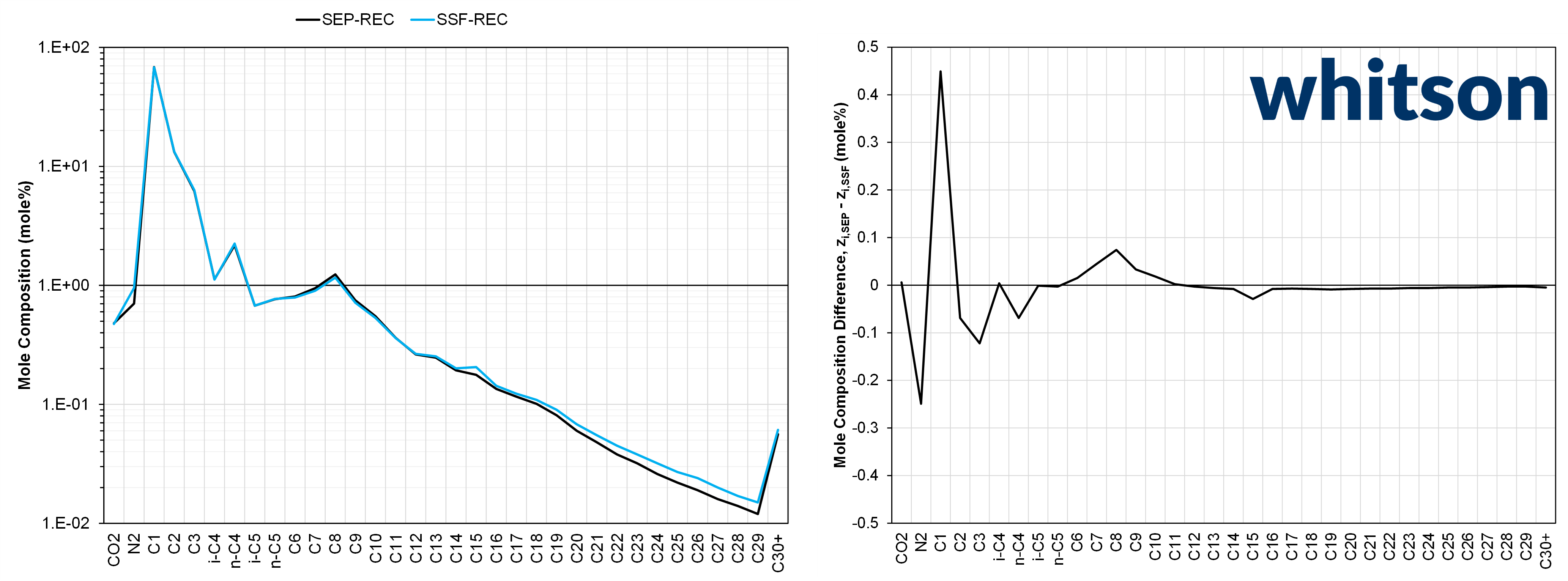 SEP_vs_SSF_composition