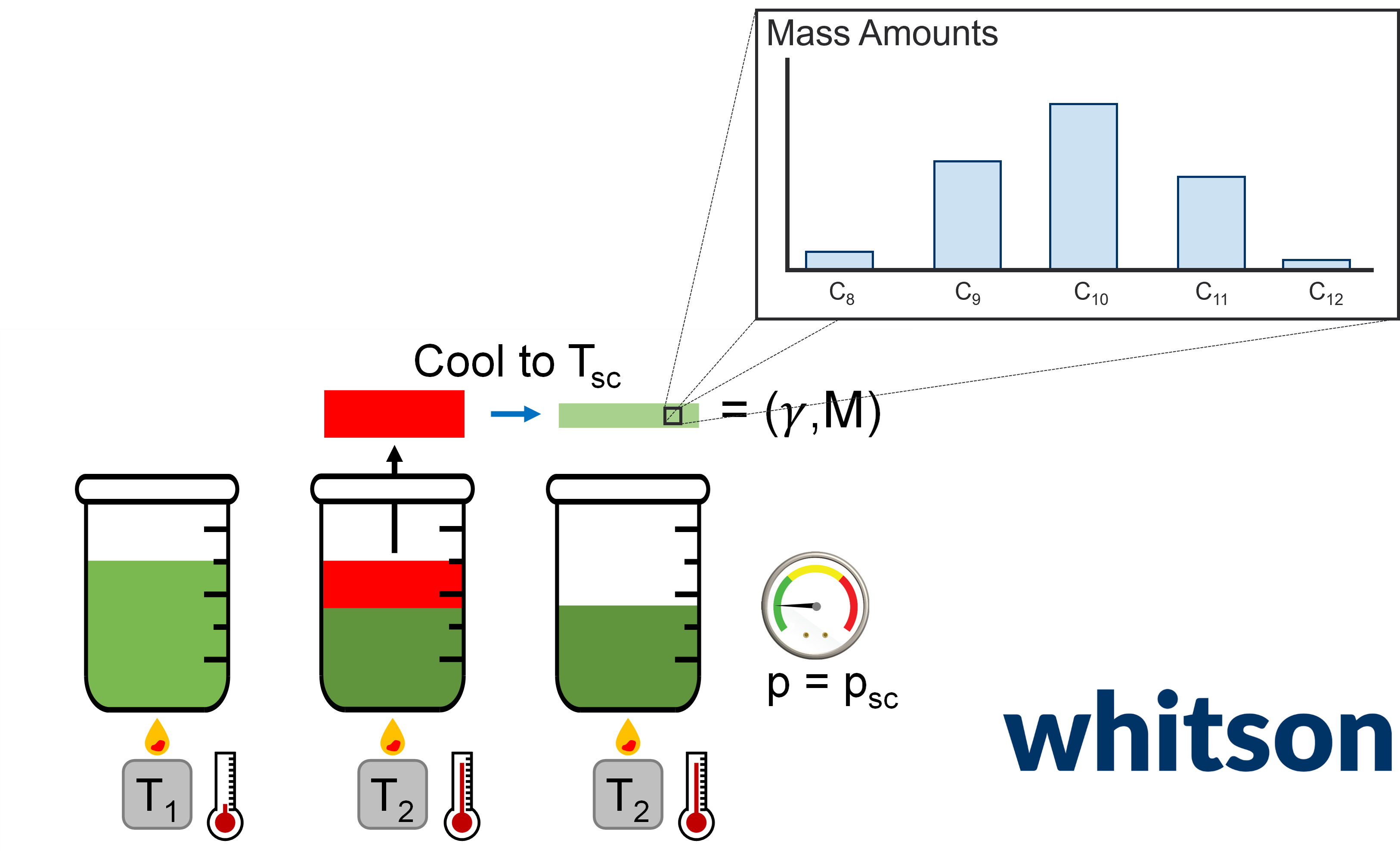 distillation_figure