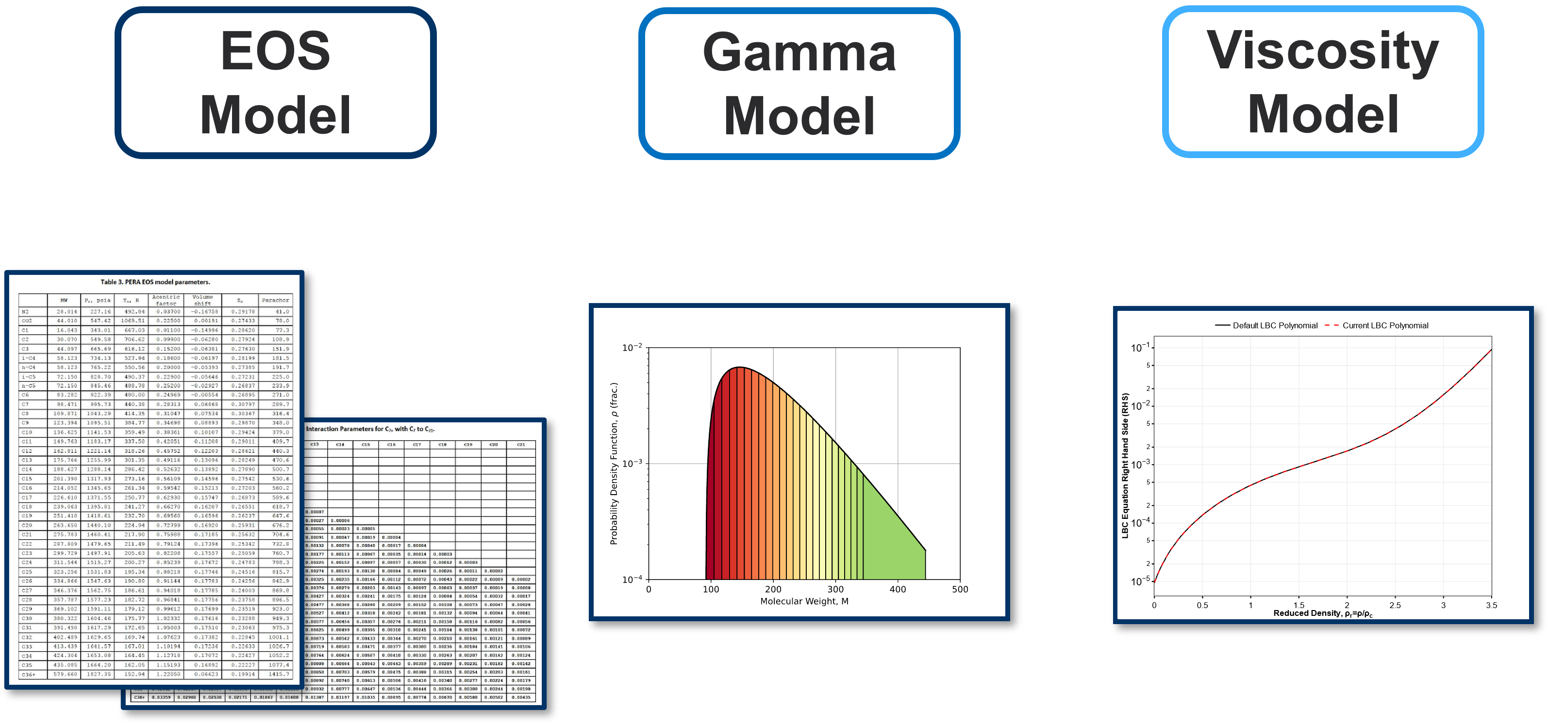 models_in_a_fluid_model