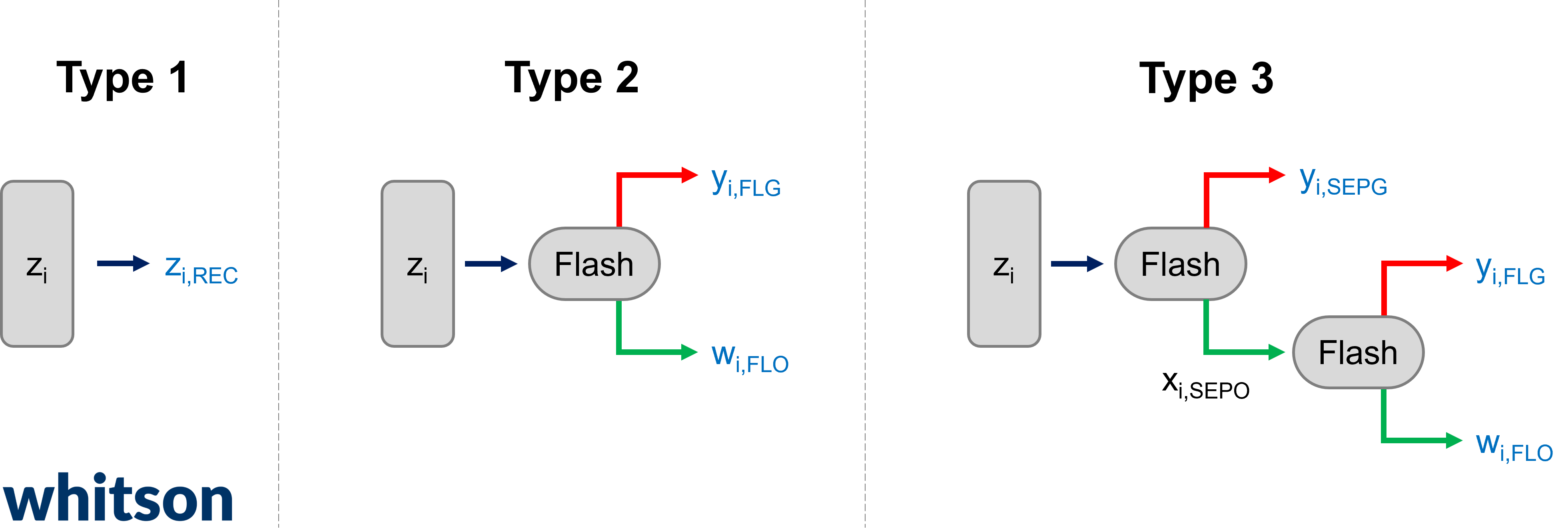 recombination_types