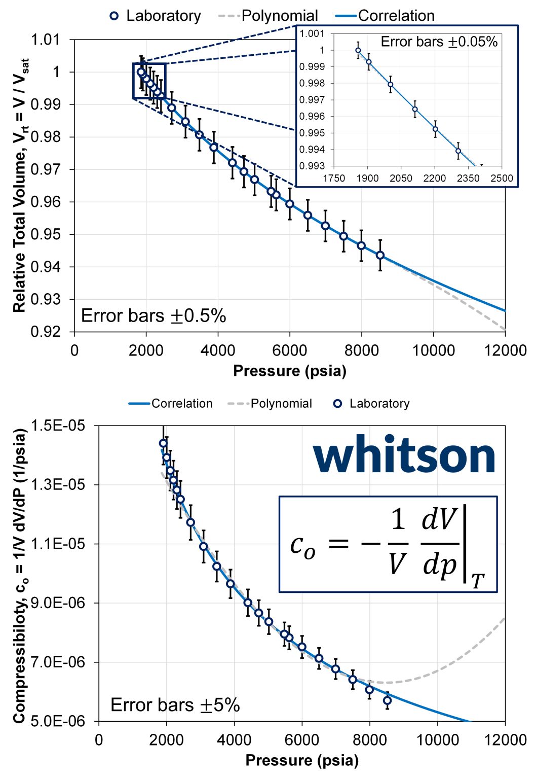 Post 8 figure: sensitivity of compressibility to derivative approximation