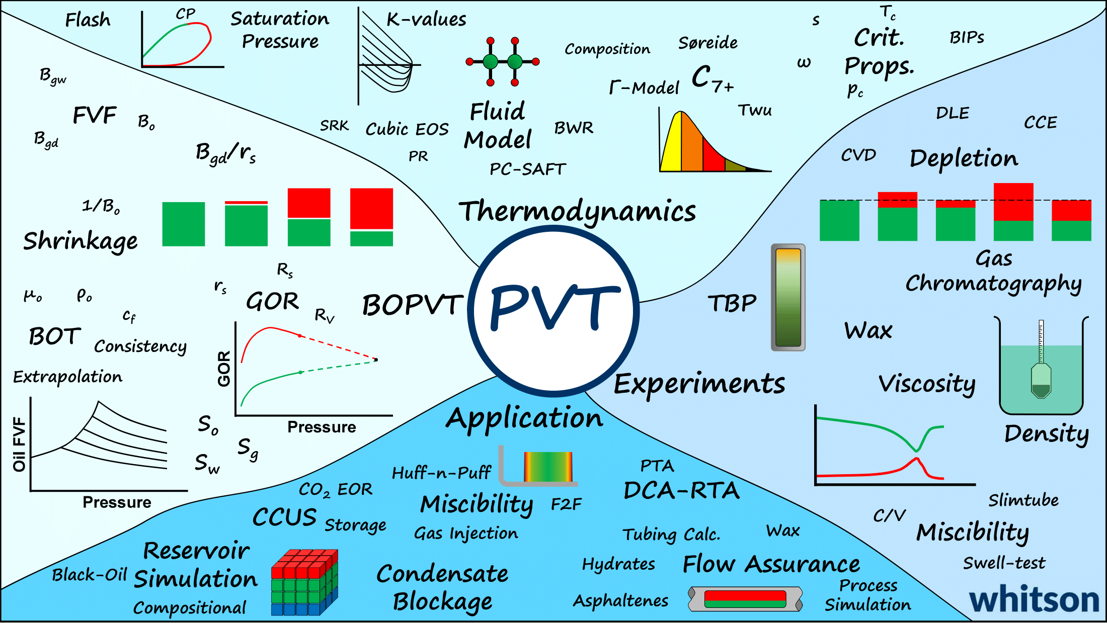 PVT_overview