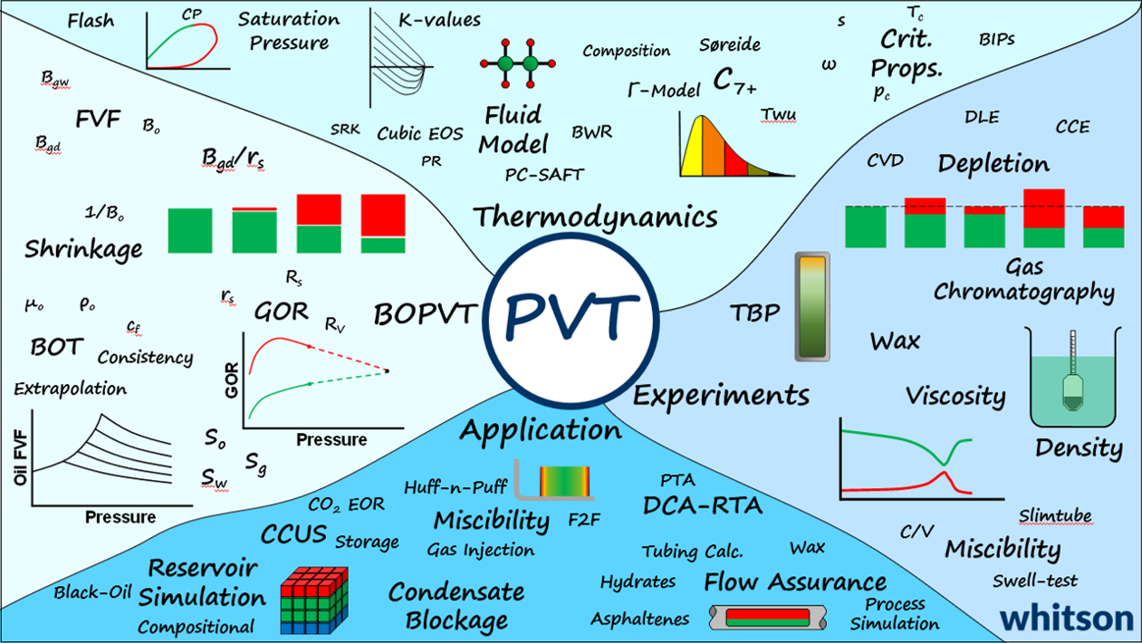 PVT_overview