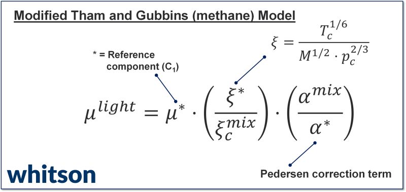 Post 4 figure: corresponding states translation to methane reference conditions