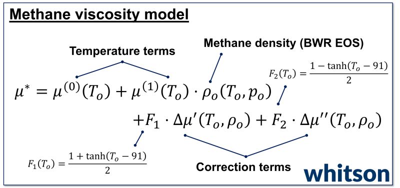 Post 5 figure: methane reference viscosity model components