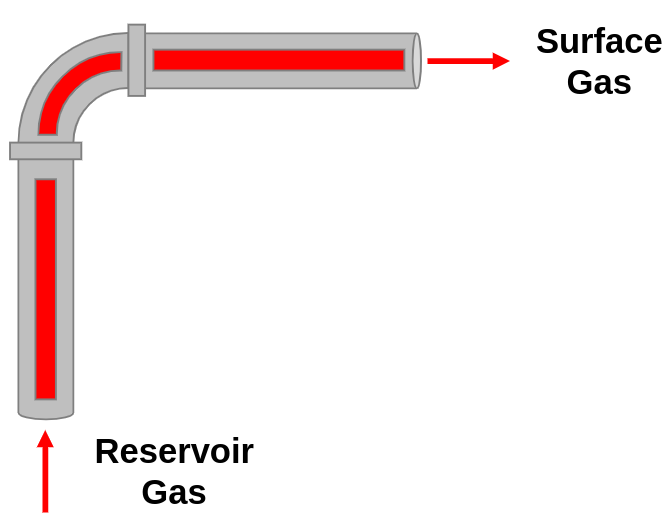 gas_sample